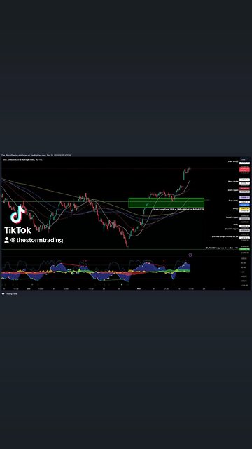 $DJI / DowJones - 1H Update The $DJI broke out of the triangle pattern I discussed earlier this week