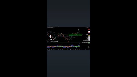 $DJI / DowJones - 1H Update The $DJI broke out of the triangle pattern I discussed earlier this week