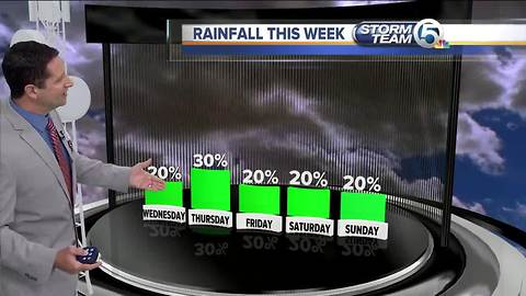 South Florida Wednesday morning forecast (9/26/18)