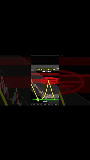 Finding the PERFECT Pullback Entry.. Joseph James🤫#trading