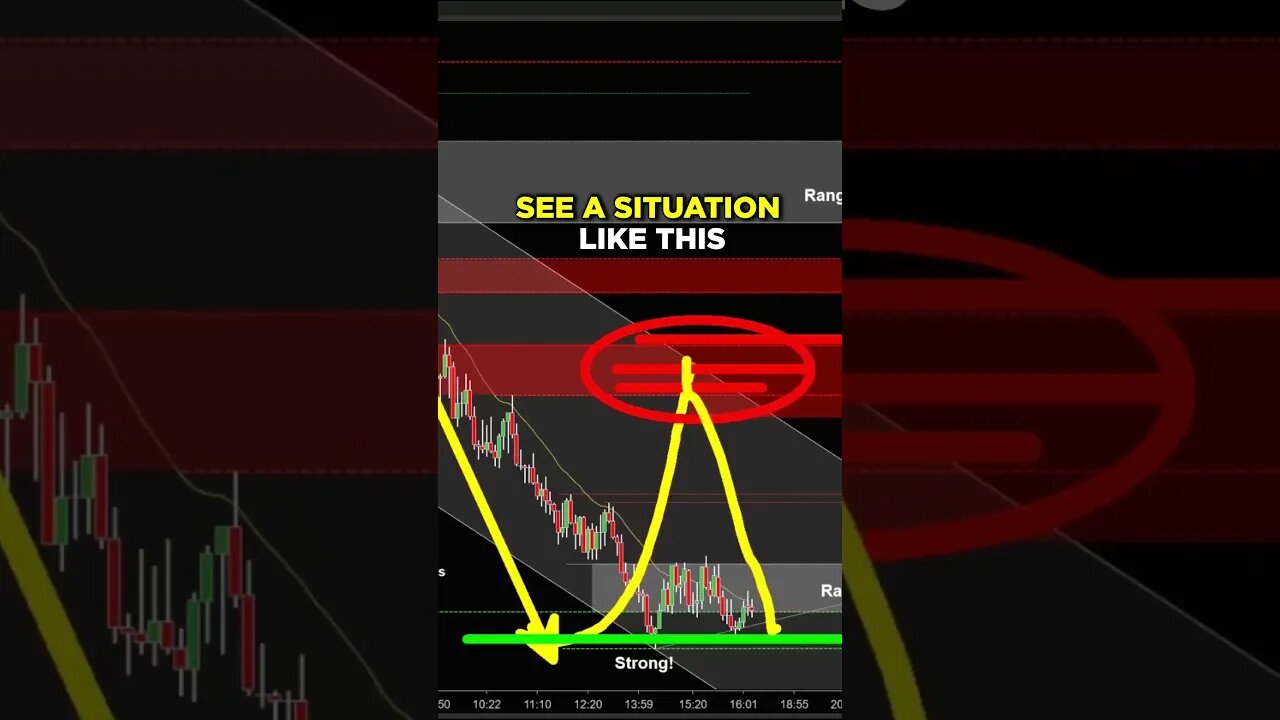 Finding the PERFECT Pullback Entry.. Joseph James🤫#trading