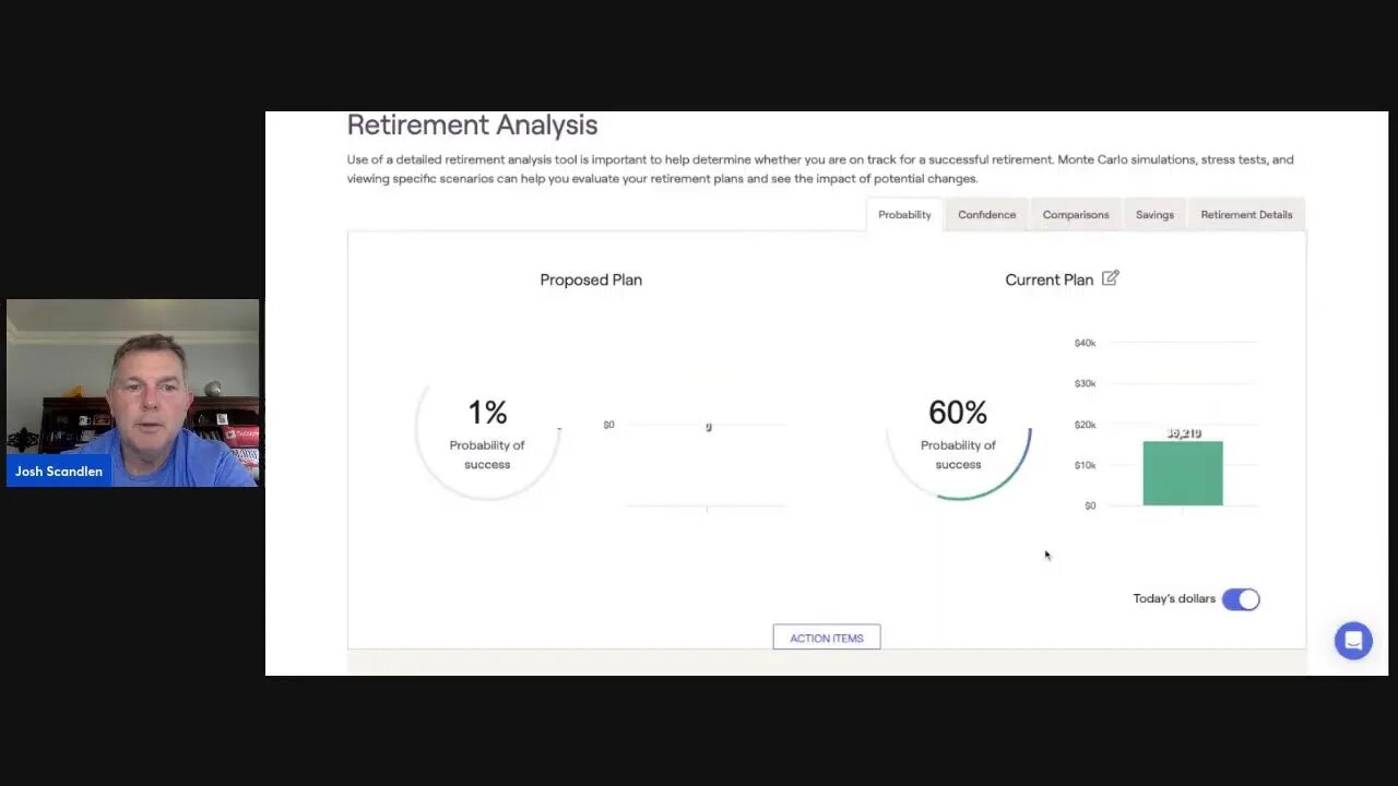 Retiring in a Low-Return Investment World