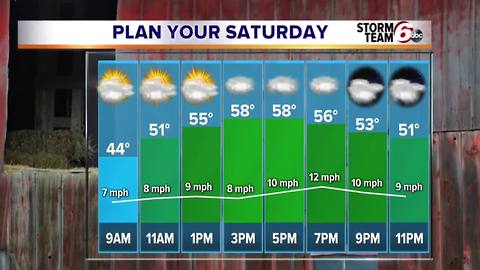 Weekend forecast & more!