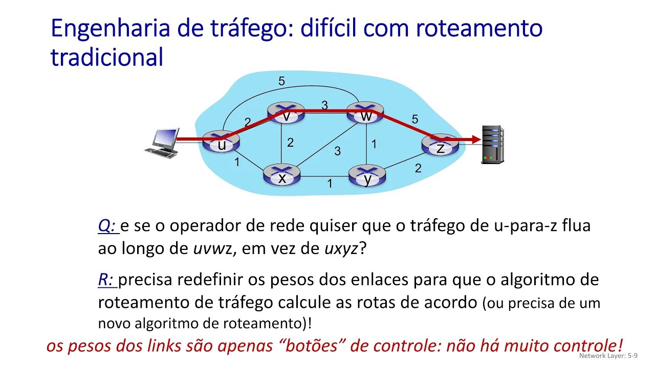 5.5 O plano de controle das SDN - Redes de Computadores