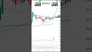 Stocks To Watch Today $FRC, $ROKU, $RIVN