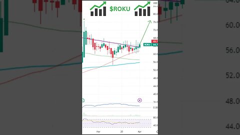 Stocks To Watch Today $FRC, $ROKU, $RIVN