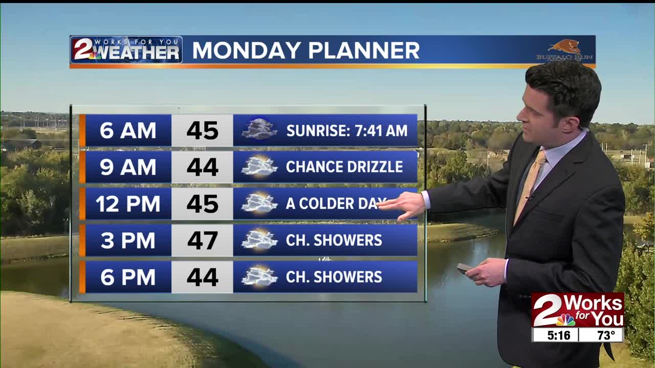 Sunday Night Forecast