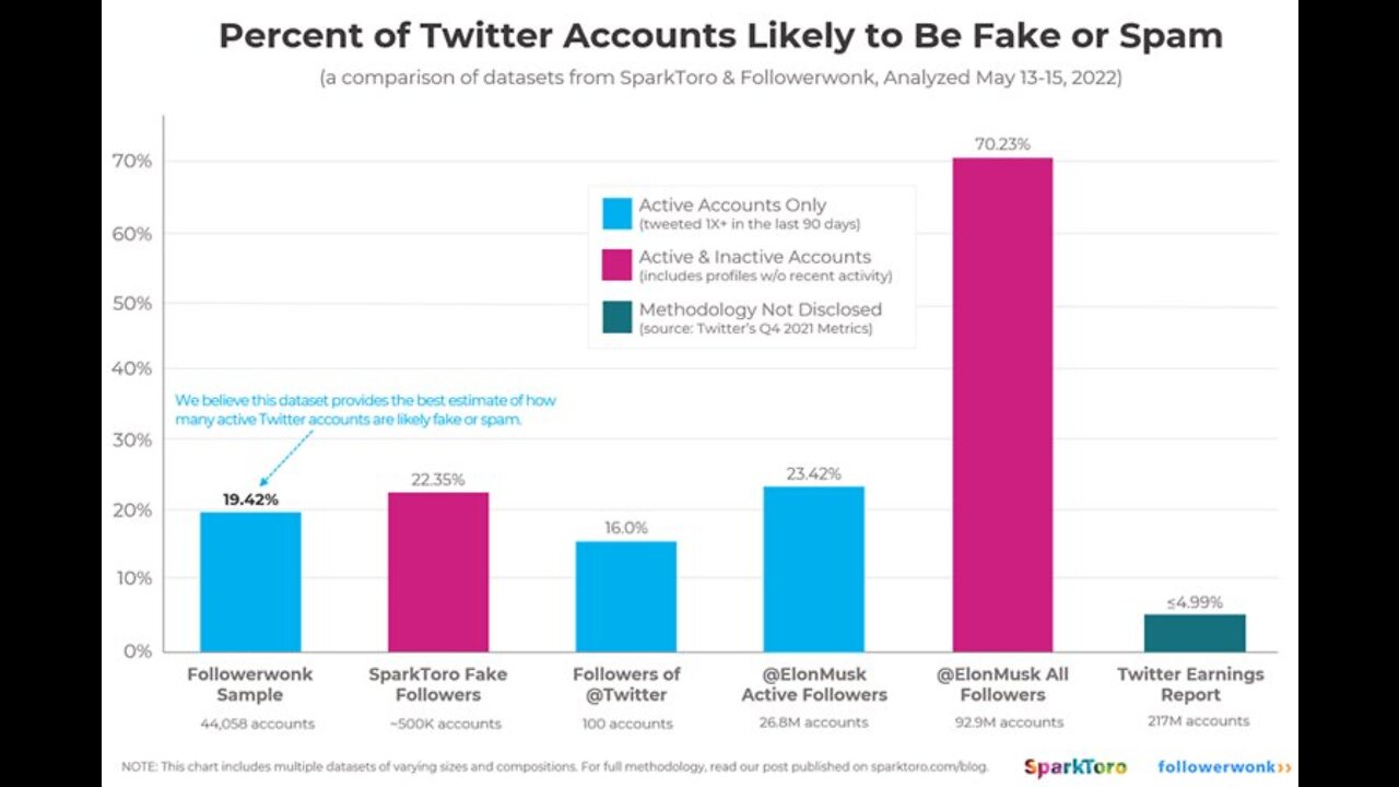 Evening News with MarkZ 05/16/2022