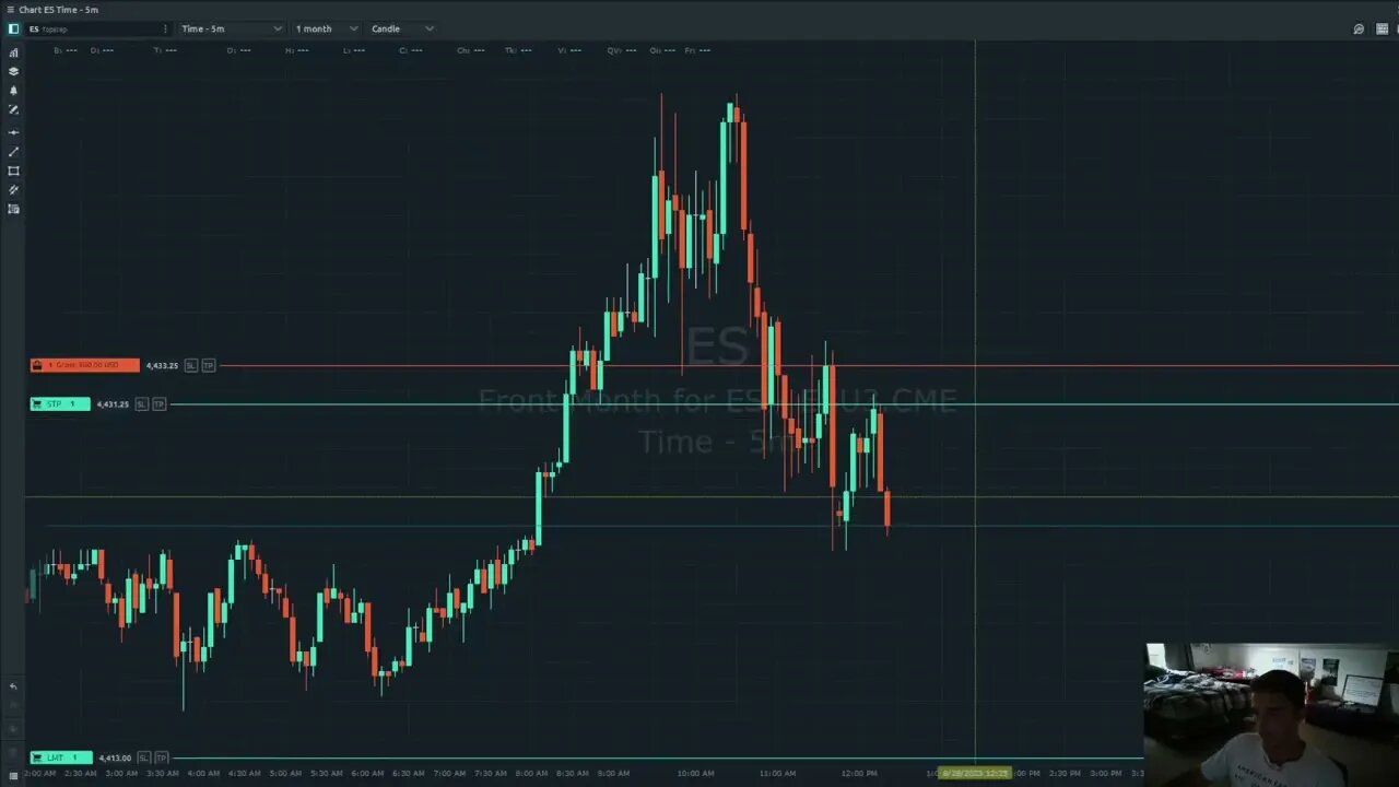 LIVE Day Trading Futures W/ TWO Losers & One Winner! (Green Day)