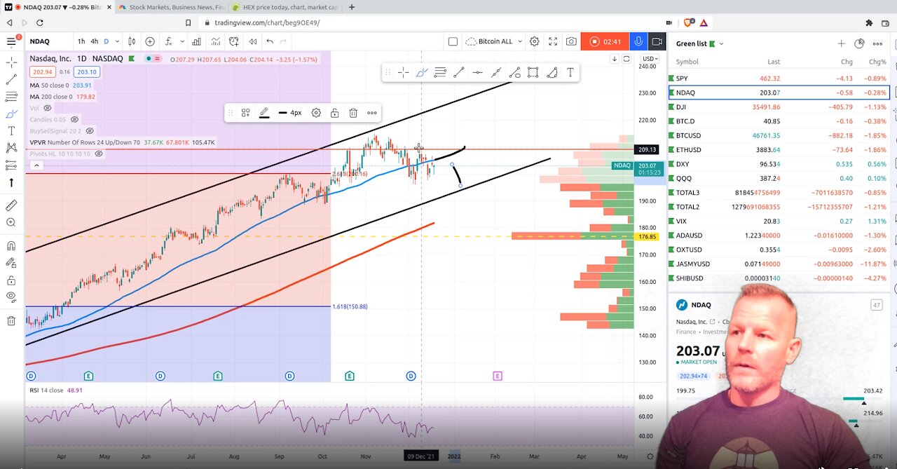 Daily Update - Bullish Divergence Spotted! Jasmy Shiba ADA OXT