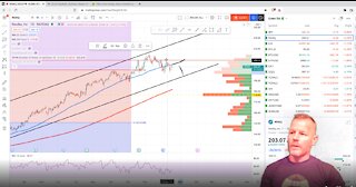 Daily Update - Bullish Divergence Spotted! Jasmy Shiba ADA OXT