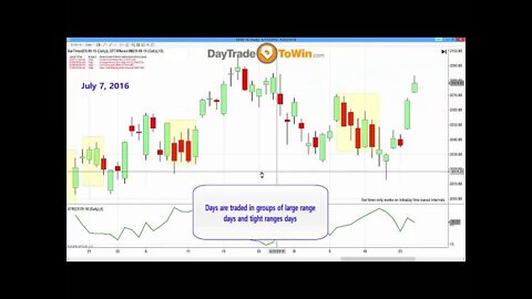 Day Trading Principles 2016 Live Webinar - Part 1