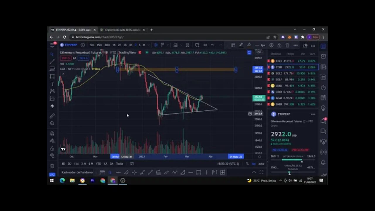 ETHEREUM (ETH) PODE ESTAR DOS DANDO UMA OPORTUNIDADE DE OURO!!