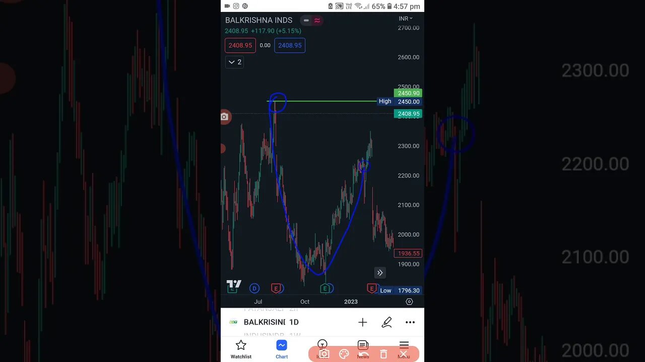 Intraday stock for tomorrow 24 may