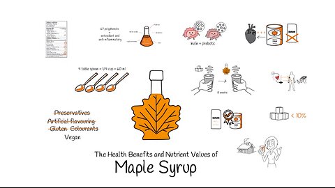 Maple Syrup : Health Benefits and Nutrient Values