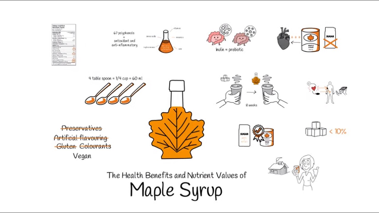 Maple Syrup : Health Benefits and Nutrient Values