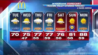 Mild week before things start to heat up