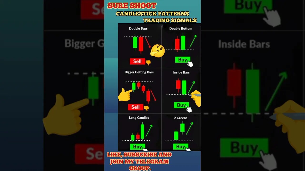 Ulitmate Candlestick Signal You Must Know 🔥🤑🔥 #shorts #short #viral #trading #stockmarket