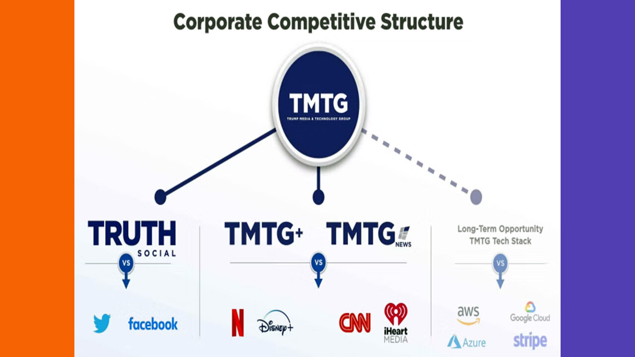 Trump Files TMTG+ Proposal To The SEC