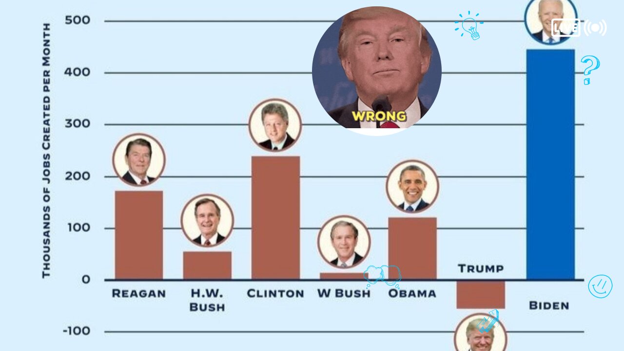 Jobs Created By Presidents in United State Of America || Donald Trump vs Joe Biden vs Barack Obama