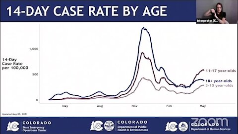 May 6, 2021 COVID-19 in Colorado update