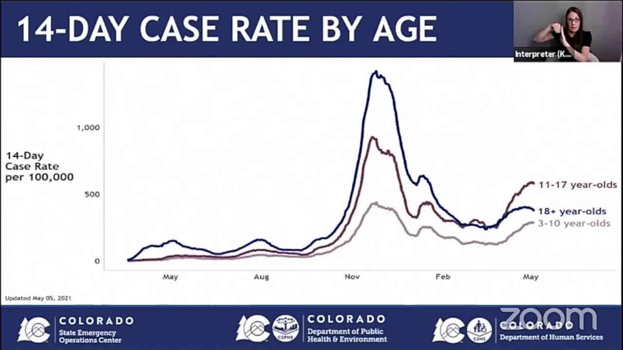 May 6, 2021 COVID-19 in Colorado update