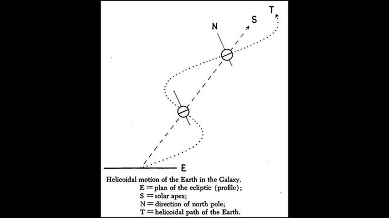 Unifying Bogspiracy Demolished by Empirical Science (Standard Model Debunked)