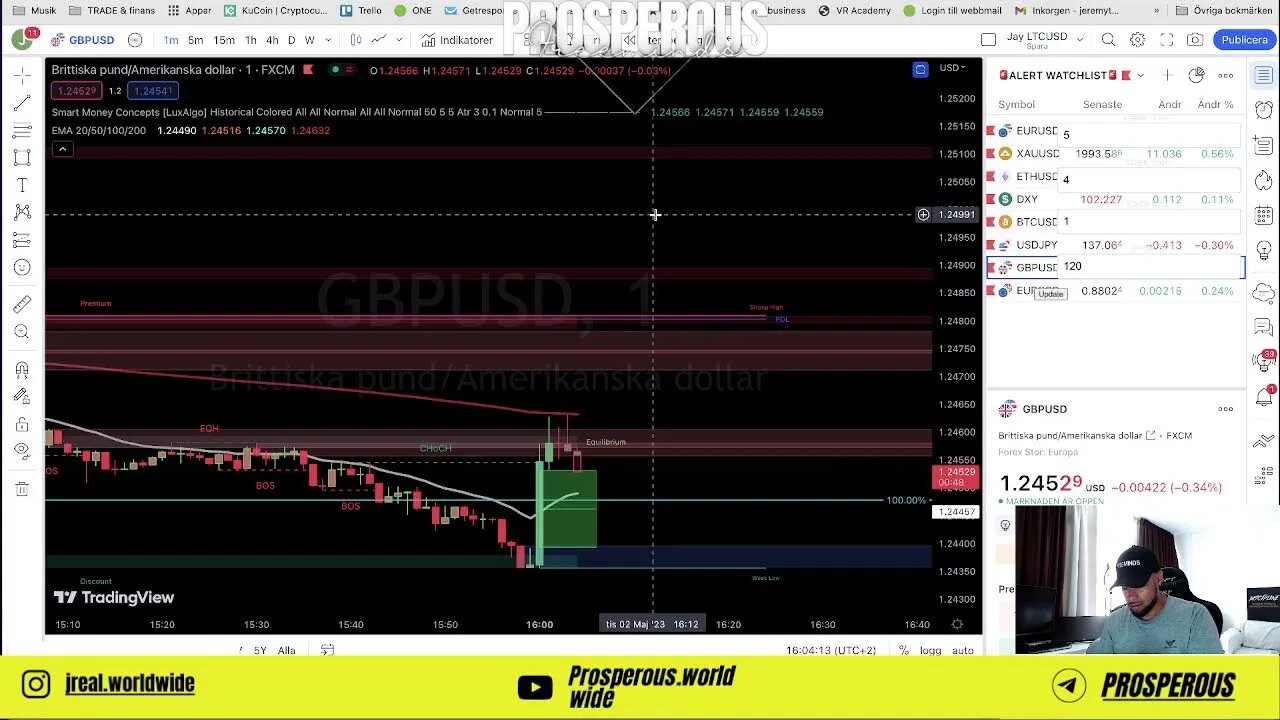 Live forex trading New York session - Forex and Crypto Revealed!