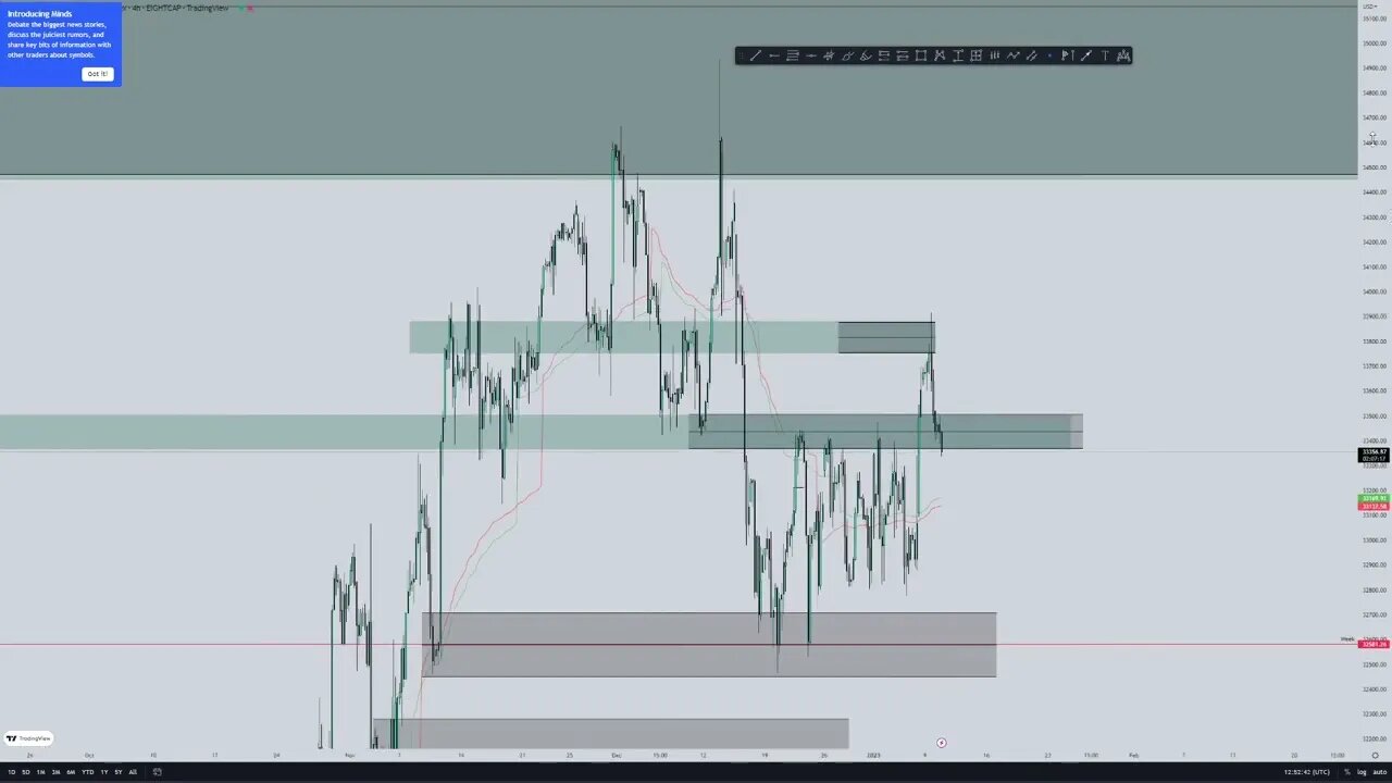 ANALISIS DIARIO DEL MERCADO - NOTICIAS HOLDERS ETHEREUM #btc #eth #dxy #xauusd