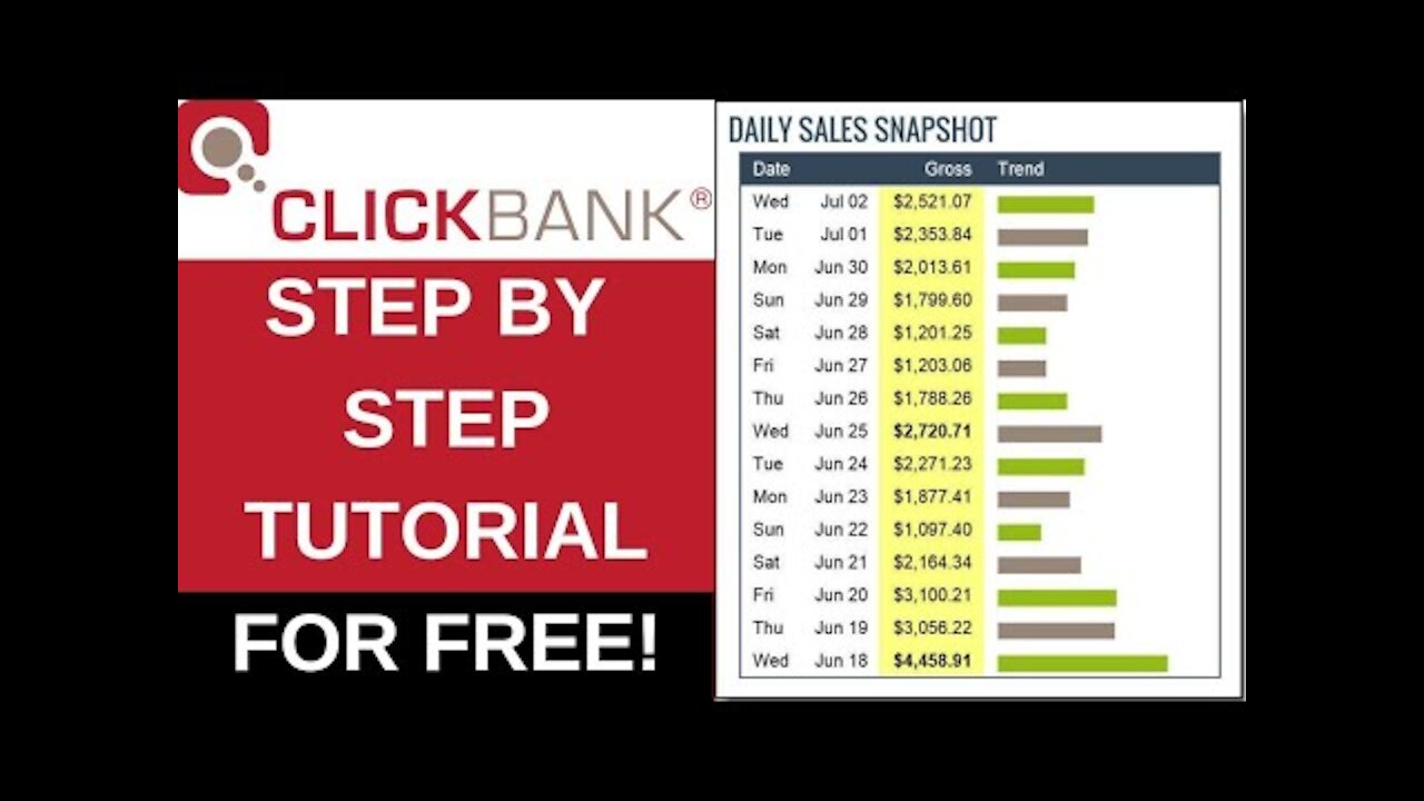 "Sleep-Sales Technology" 12 minute affiliate system make money online in just 3 simple steps.
