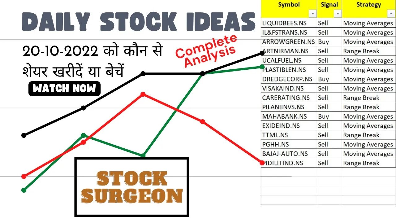 20-10-2022 को कौन से शेयर खरीदें या बेचें || Stock Ideas for 20-10-2022 | Complete Analysis In Hindi