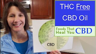 THC Free CBD Oil [Two Types]