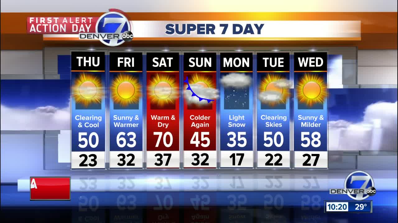 First Alert Action Day: Metro Winter Weather Advisory issued for freezing drizzle