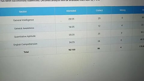 Very Hard ! My Marks? Oliveboard SSC CGL 2024 Tier 1 11 Nov | MEWS Maths #oliveboard #ssc #cgl2024