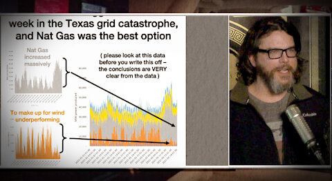 NEW CHARTS REVEAL SOLAR AND WIND FAIL TEXAS IN THE POWER GRID SHUT DOWN