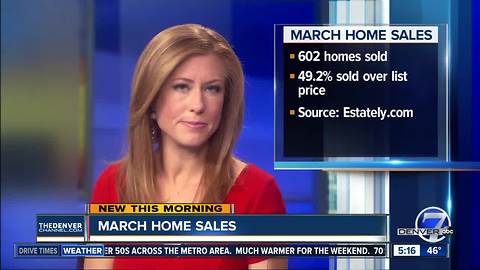 49% of homes sold in Denver in March sold for more than list