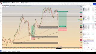 Chart Review: November 12 - Forex