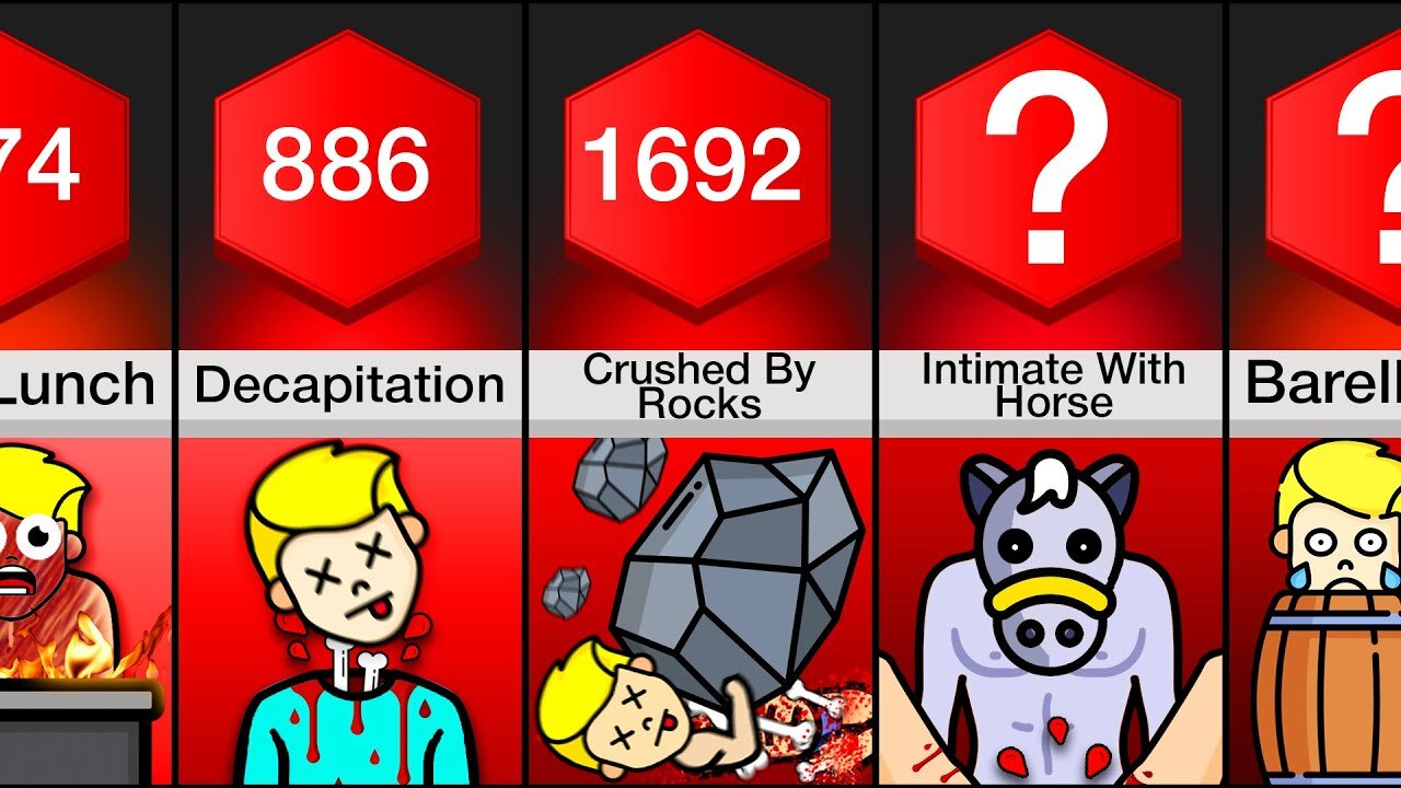 Comparison: Worst Deaths In History