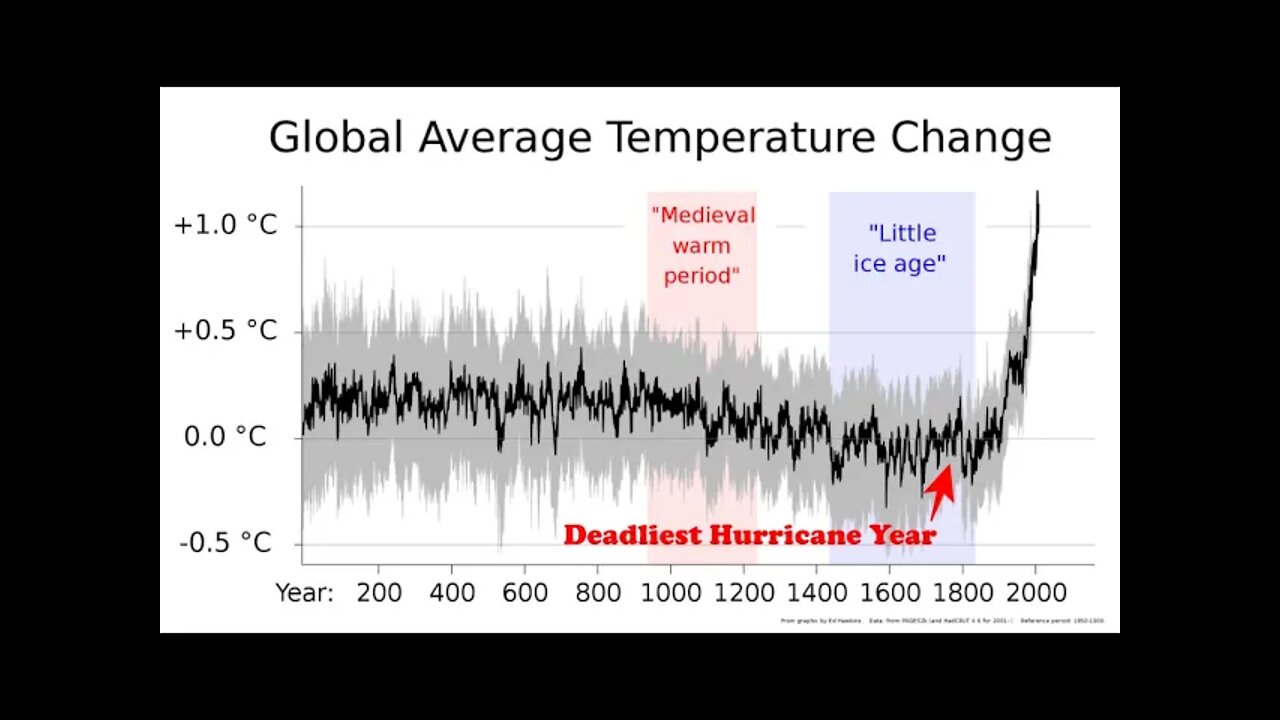 The Deadliest Hurricane Month
