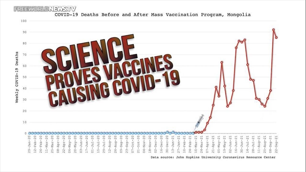 Science Proves COVID Vaccines Causing Deaths Worldwide