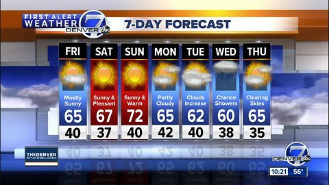 Warm days for Denver this weekend!