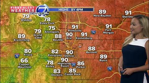 Hazy, hot and dry for the holiday weekend!