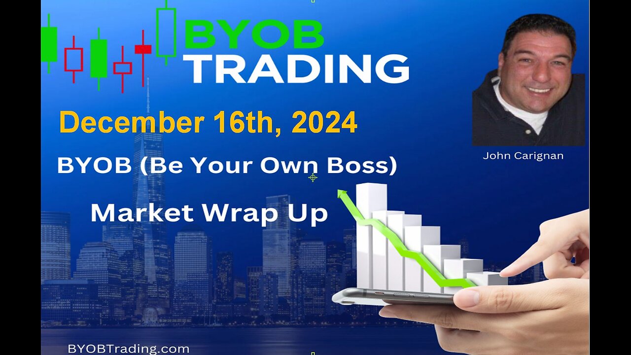 December 16th, 2024 BYOB Market Wrap Up. For educational purposes only.