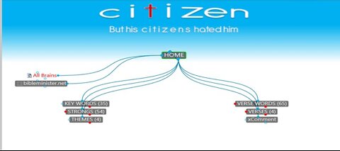 Bible Study MindMap 017 (Citizen)