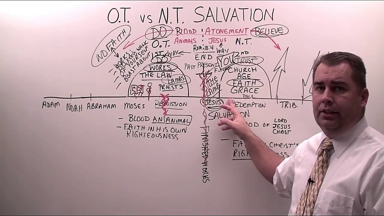 Old Testament vs New Testament Salvation