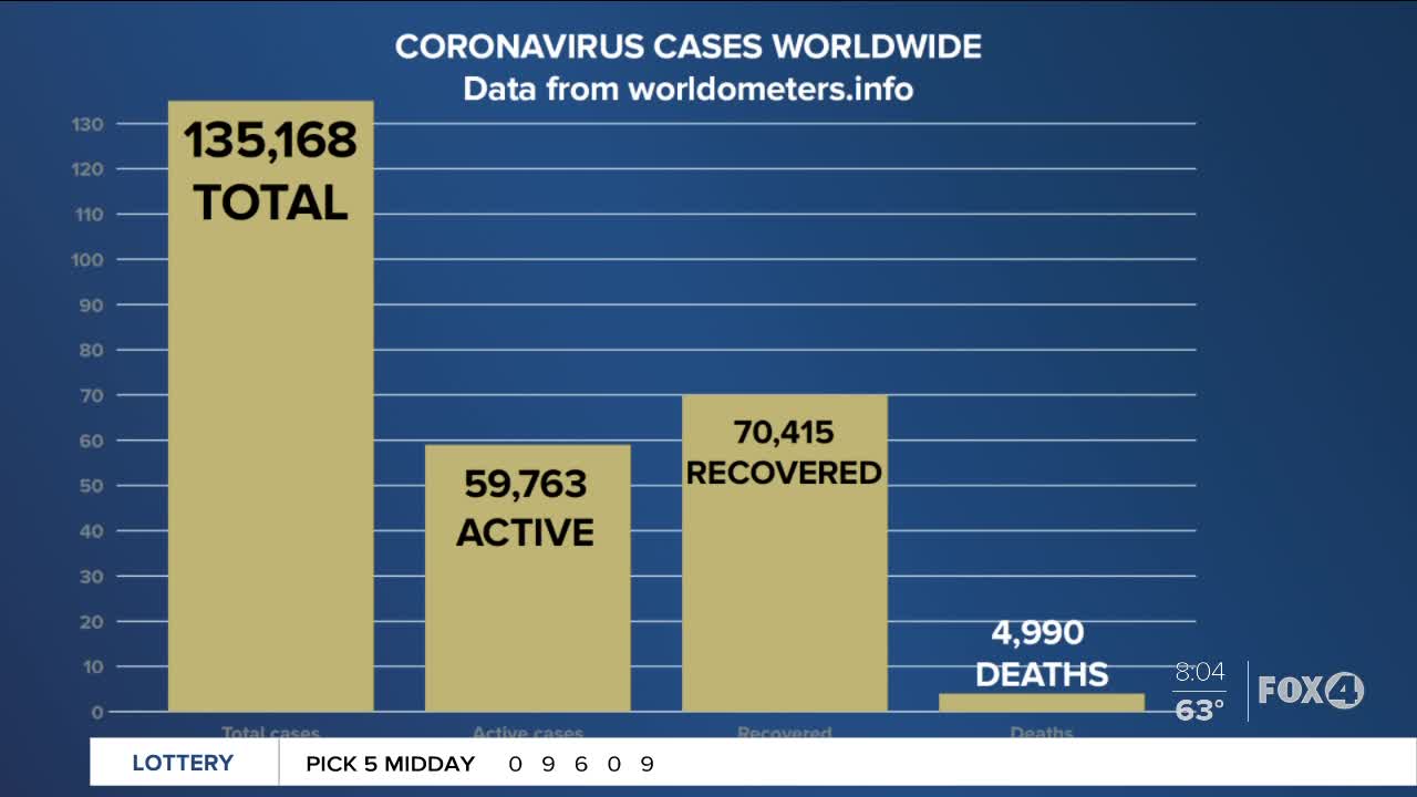 Latest number of Coronavirus in Florida