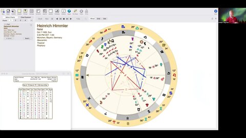Heinrich Himmler Astrology
