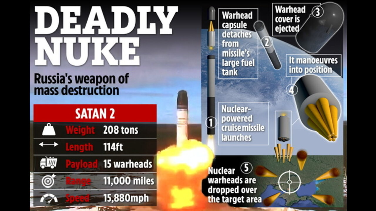 CHILLING MESSAGE!!! RUSSIA WARNS US IT COULD WIPE IT OUT WITH 4 SATAN MISSLES!!!