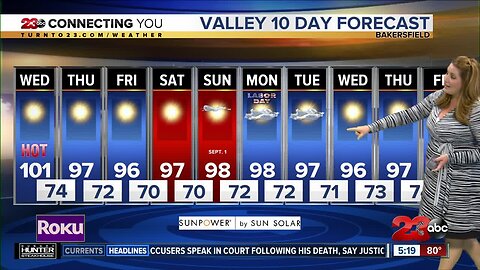 Wednesday morning forecast 8/28/19