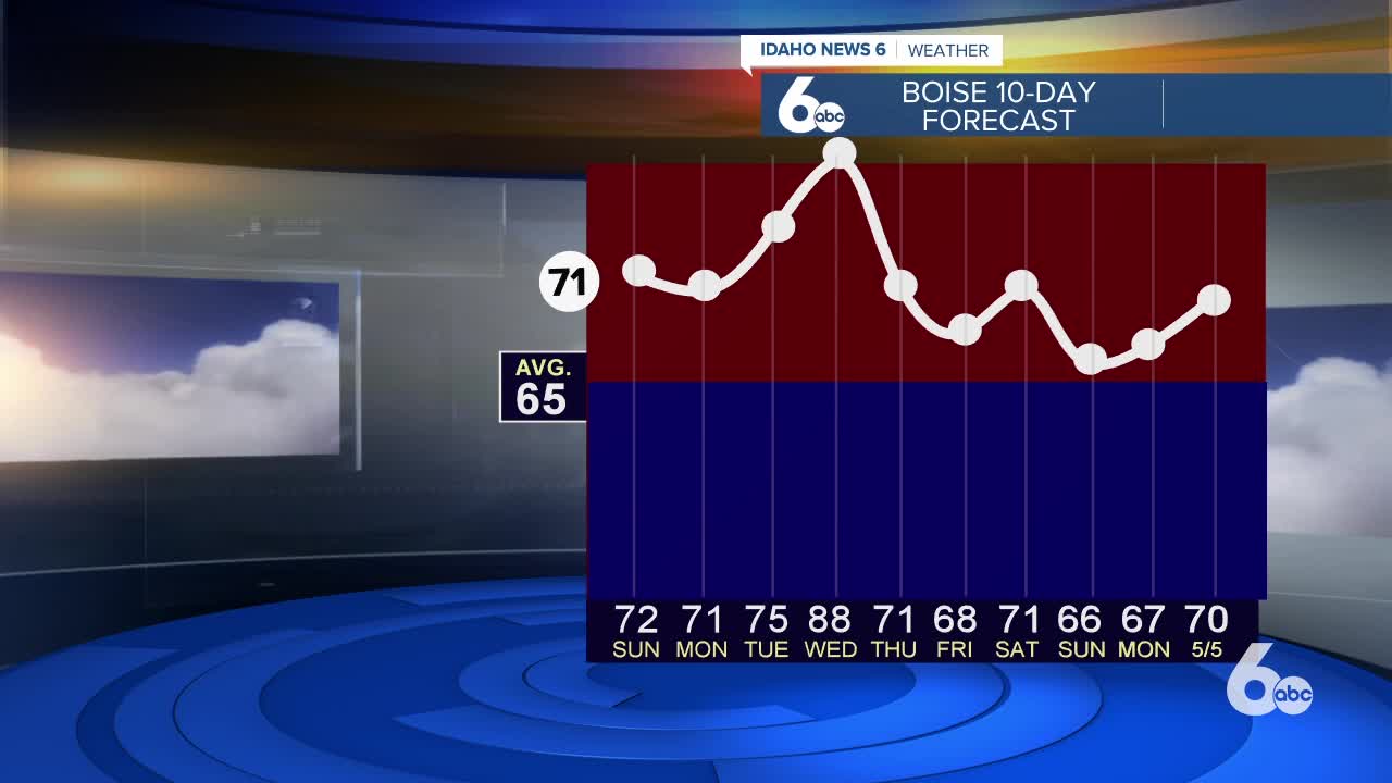 Steve Liebenthal's On Your Side Forecast